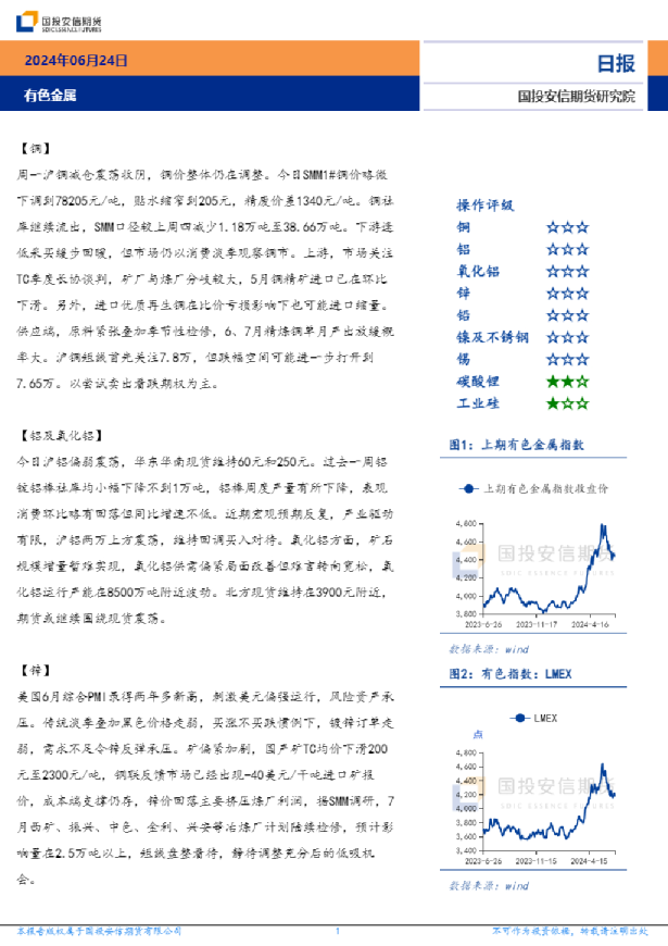 有色金属日报