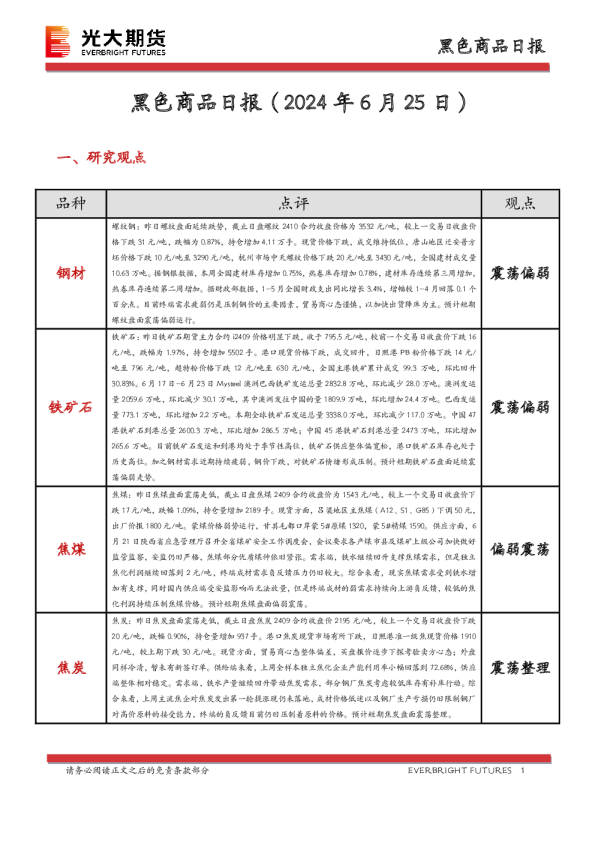 黑色商品日报