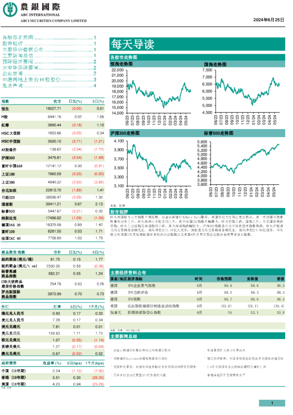 农银证券每天导读
