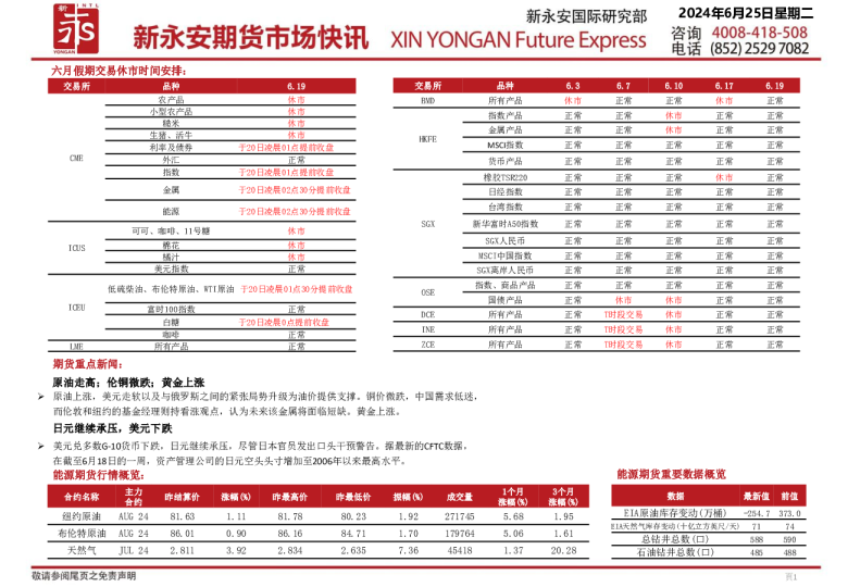 新永安期货市场快讯