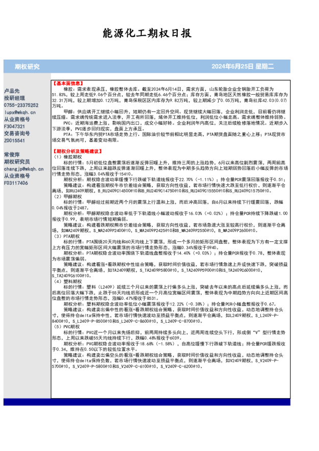 能源化工期权日报
