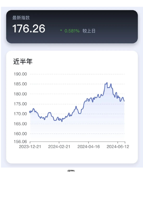新湖-时瑞中国国际化商品综合指数