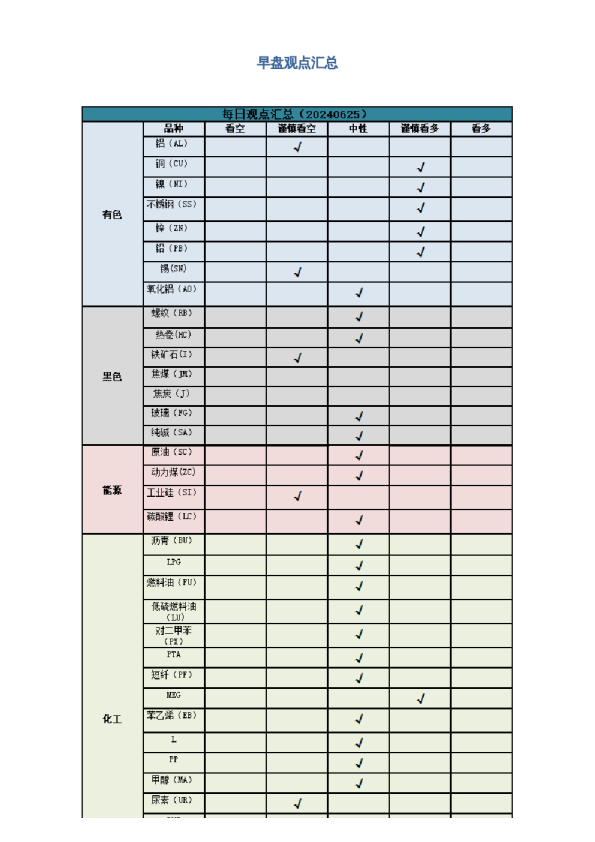 早盘 | 早盘提示