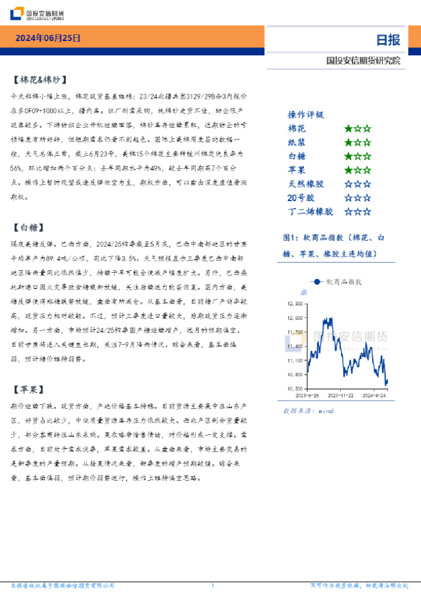 软商品板块日报