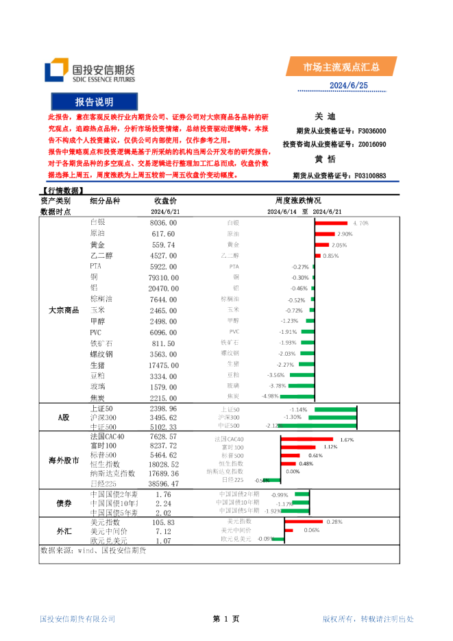 市场主流观点汇总