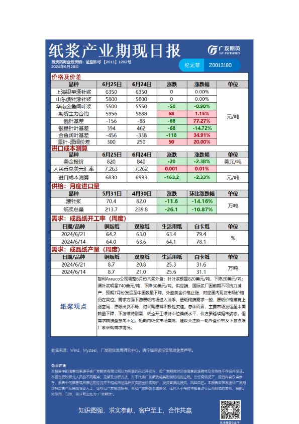 《特殊商品》日报