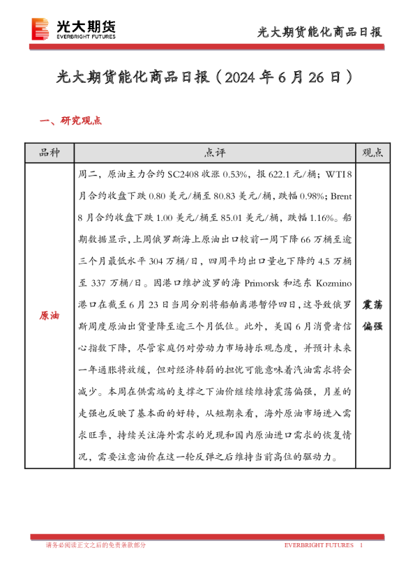 能化商品日报