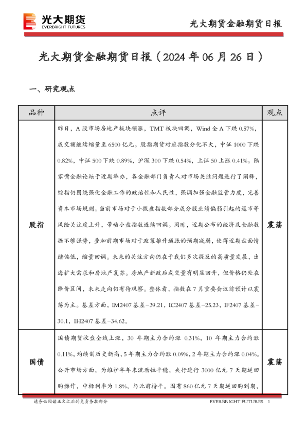 金融期货日报