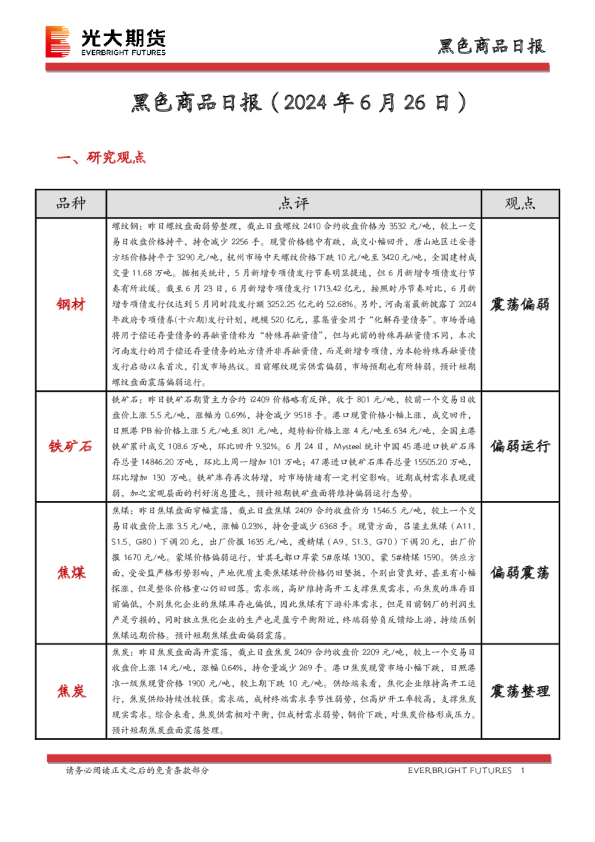 黑色商品日报