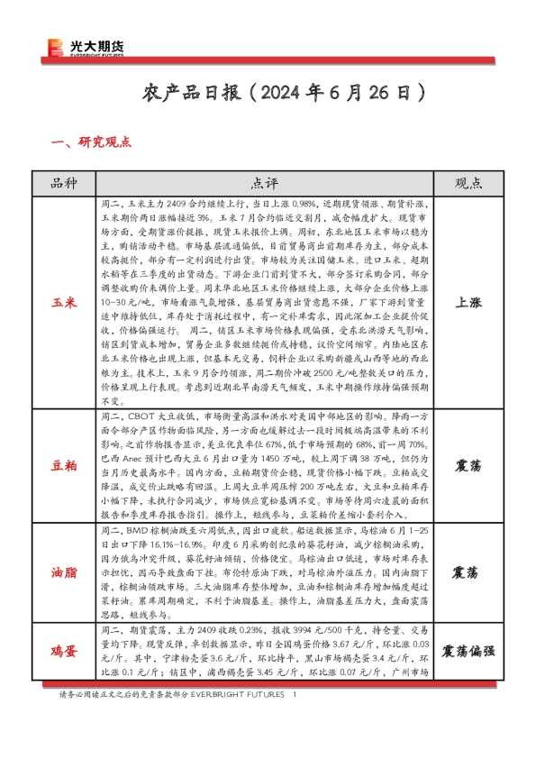 农产品日报