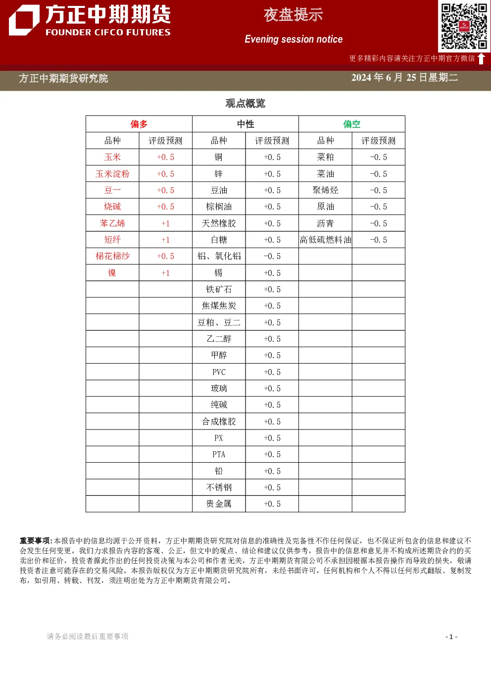 方正中期期货偏多