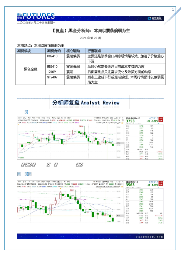 【复盘】黑金分析师：本周以震荡偏弱为主