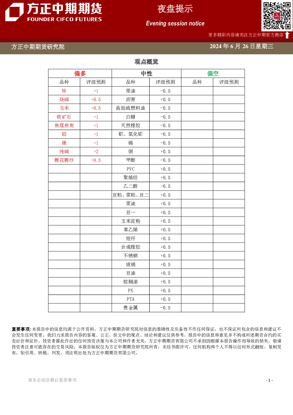 夜盘提示
