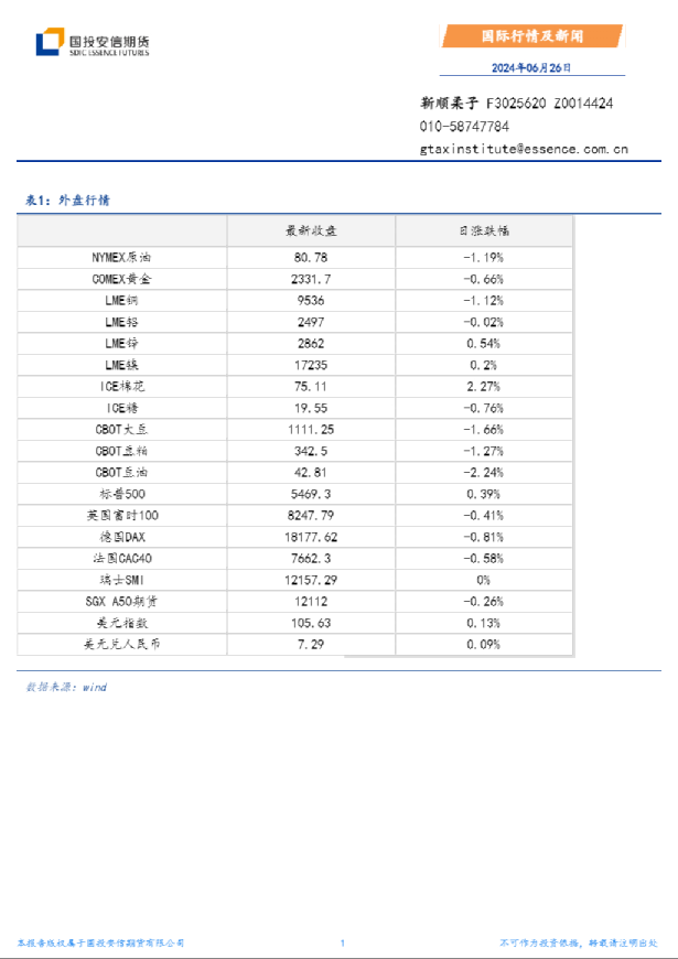 国际行情及新闻