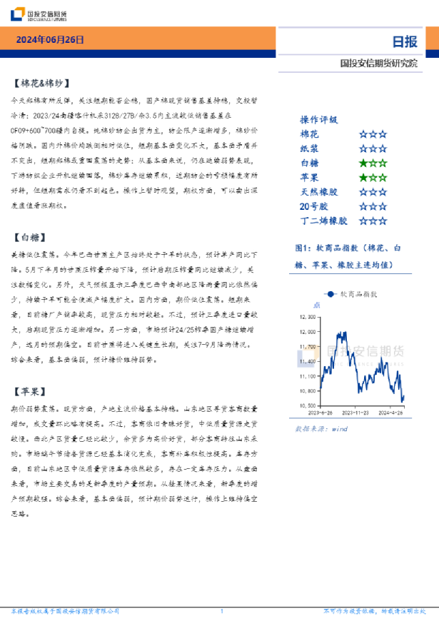 软商品板块日报