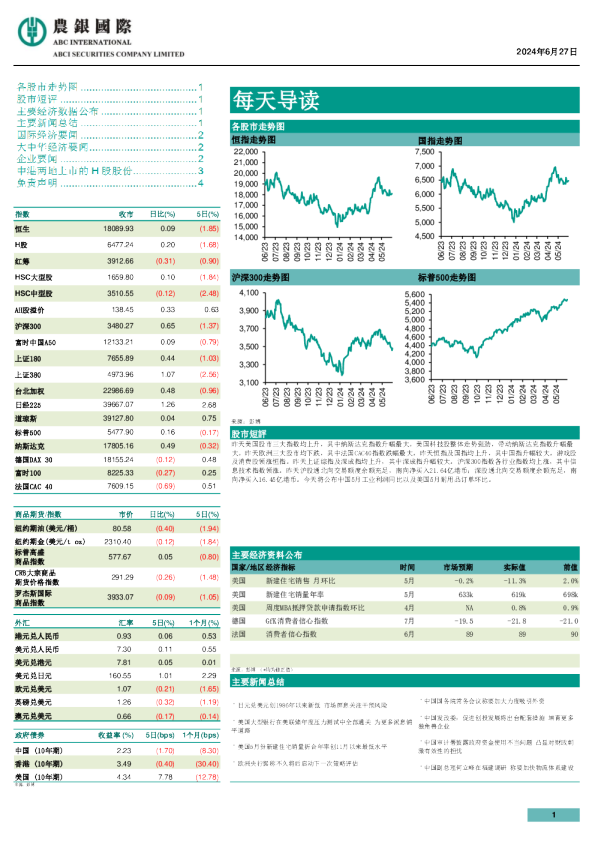 农银证券每天导读
