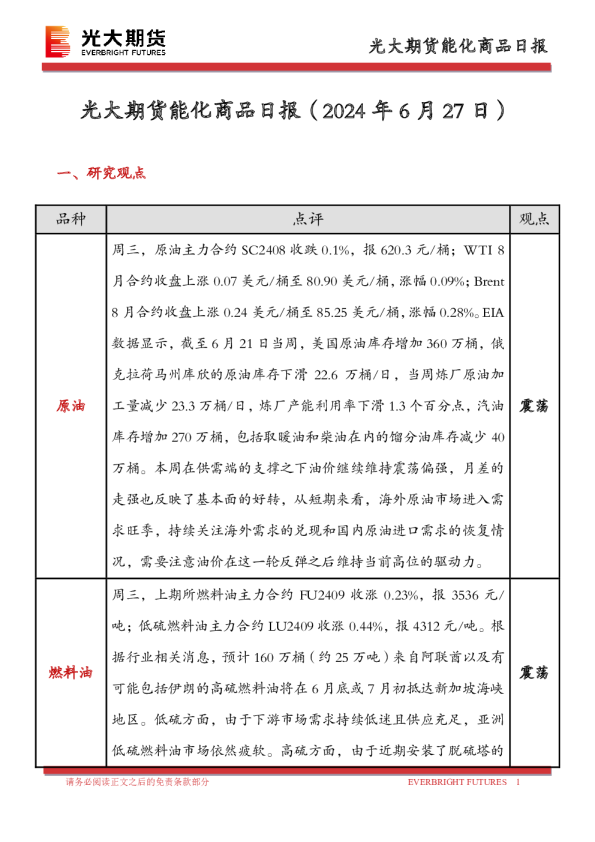 光大期货能化商品日报