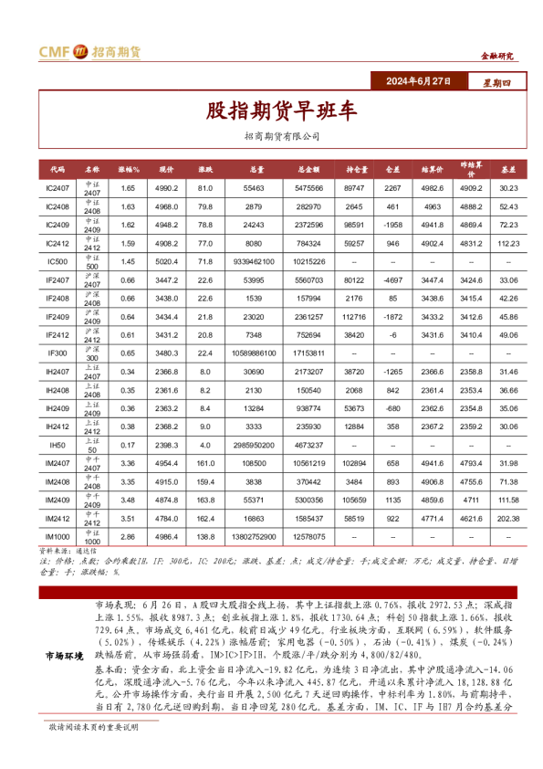 股指期货早班车