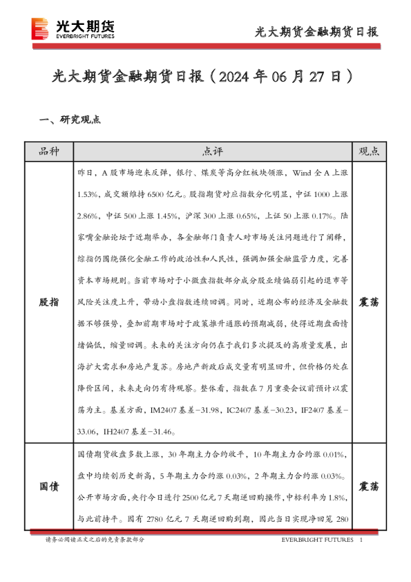 金融期货日报