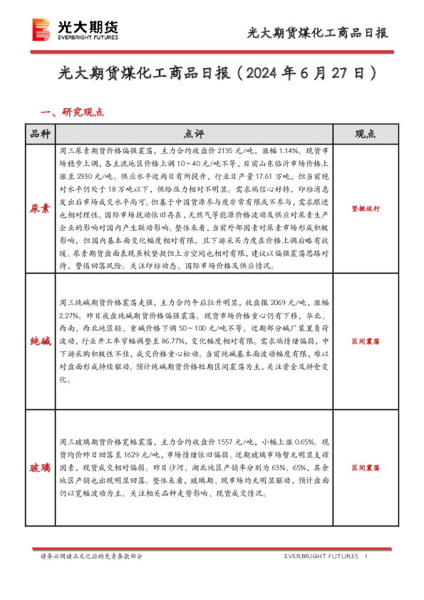 煤化工商品日报