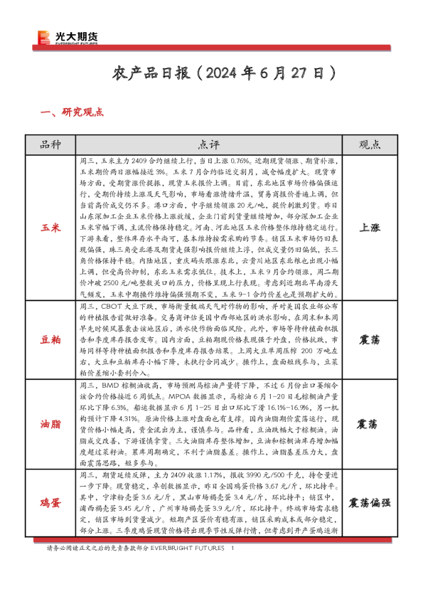农产品日报