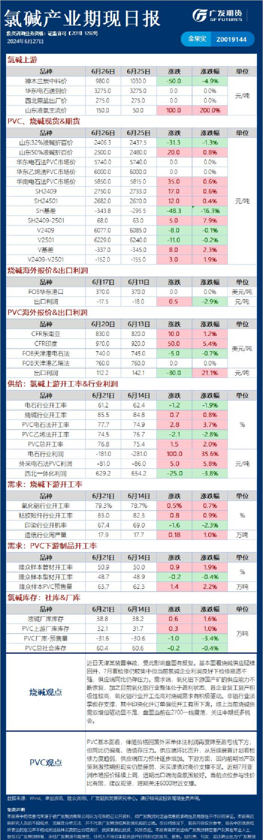 《能源化工》日报