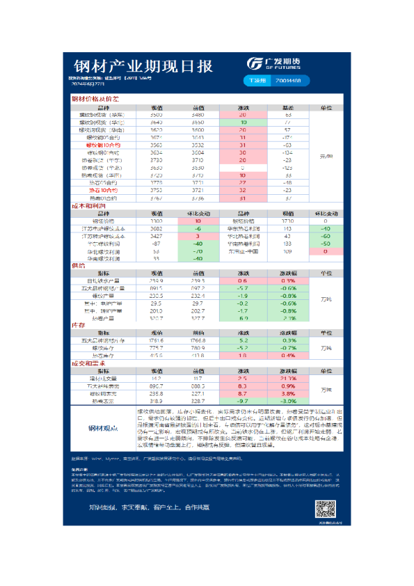《黑色》日报