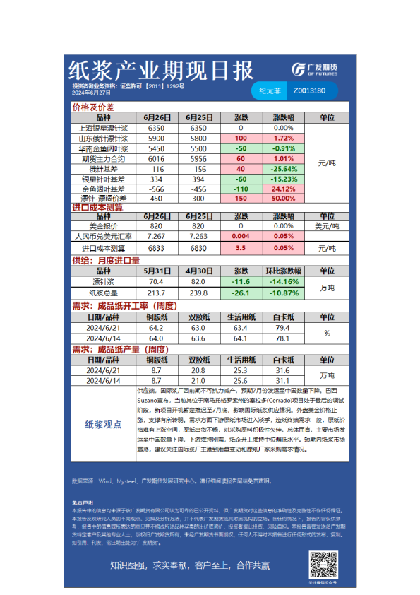 《特殊商品》日报