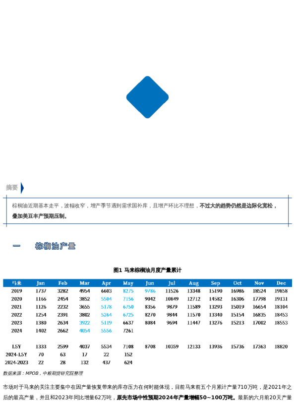 【市场聚焦】棕榈油:拉扯