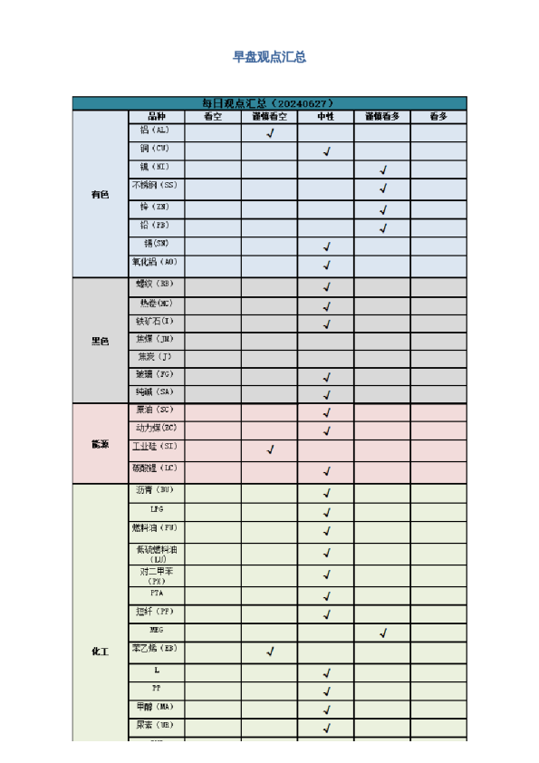 早盘 | 早盘提示
