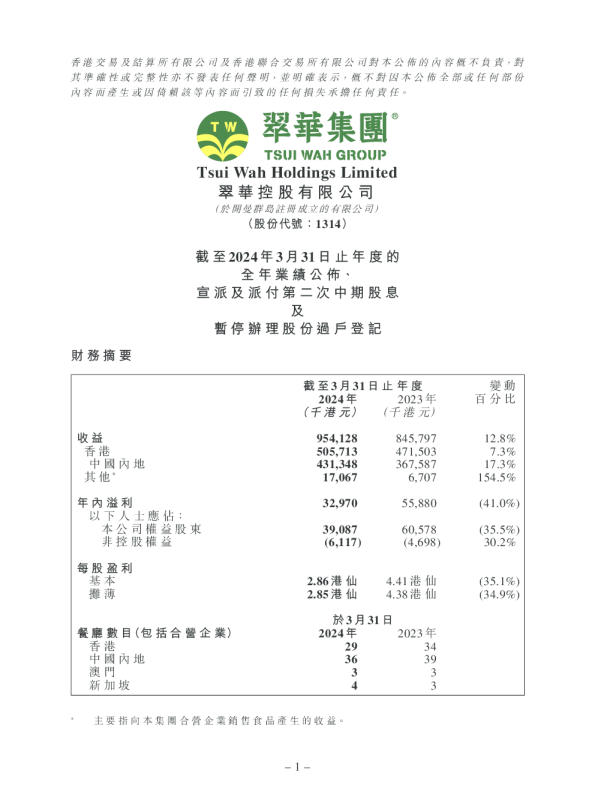  翠华集团2024 - 年度业绩