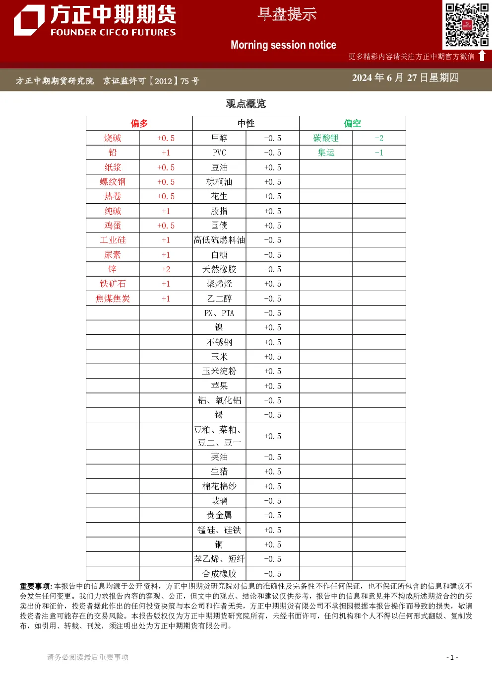 早盘提示