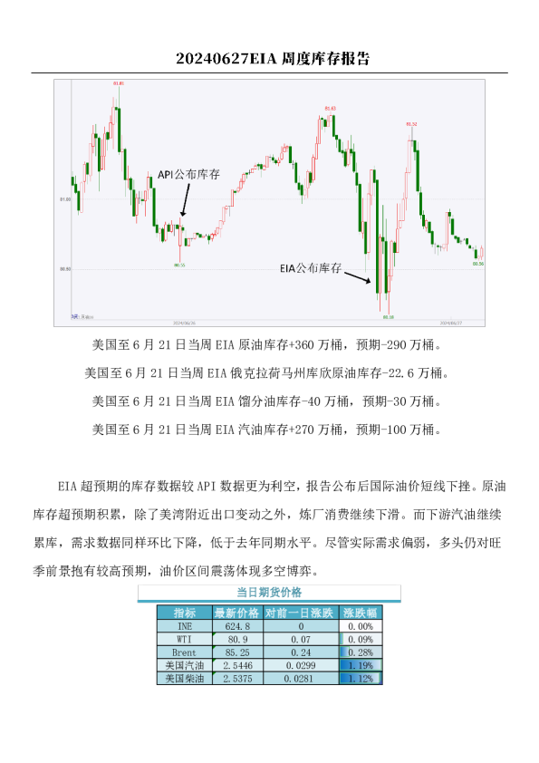原油：EIA周度库存报告