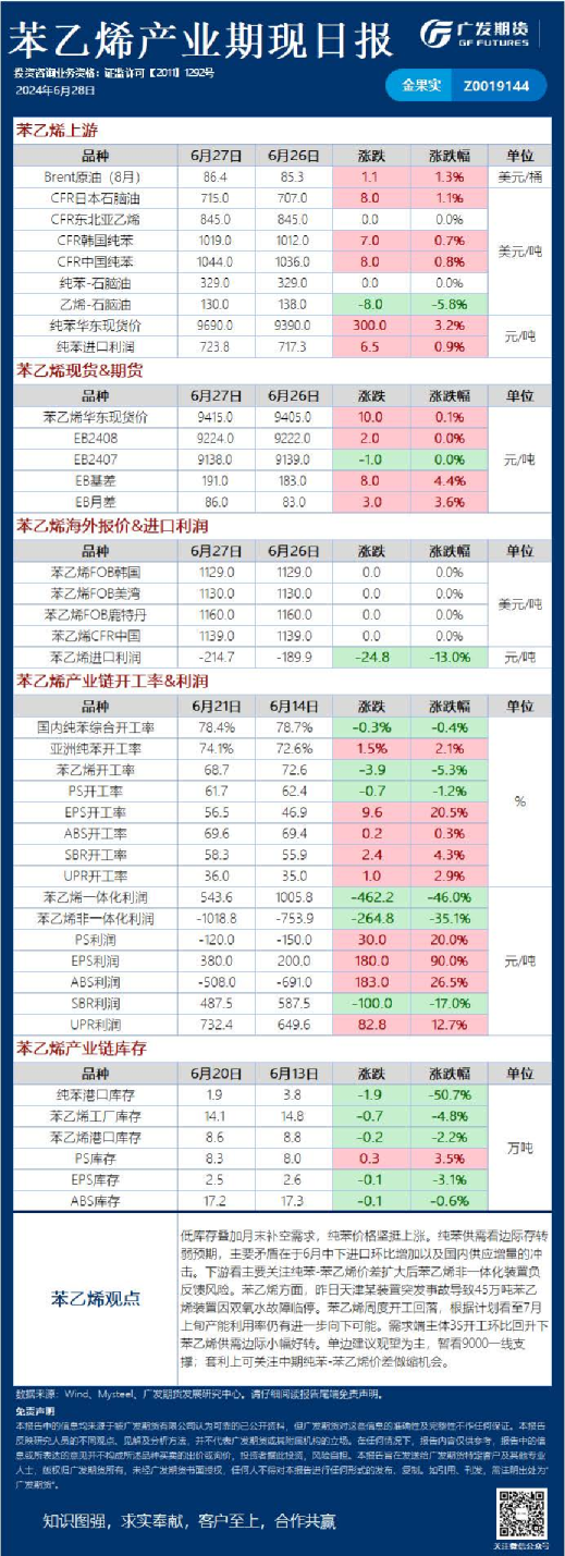 《能源化工》日报