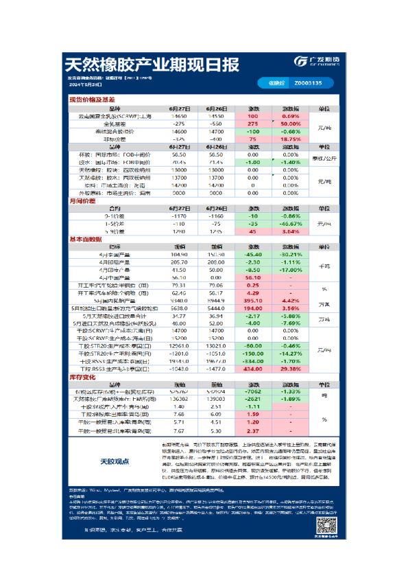 《特殊商品》日报