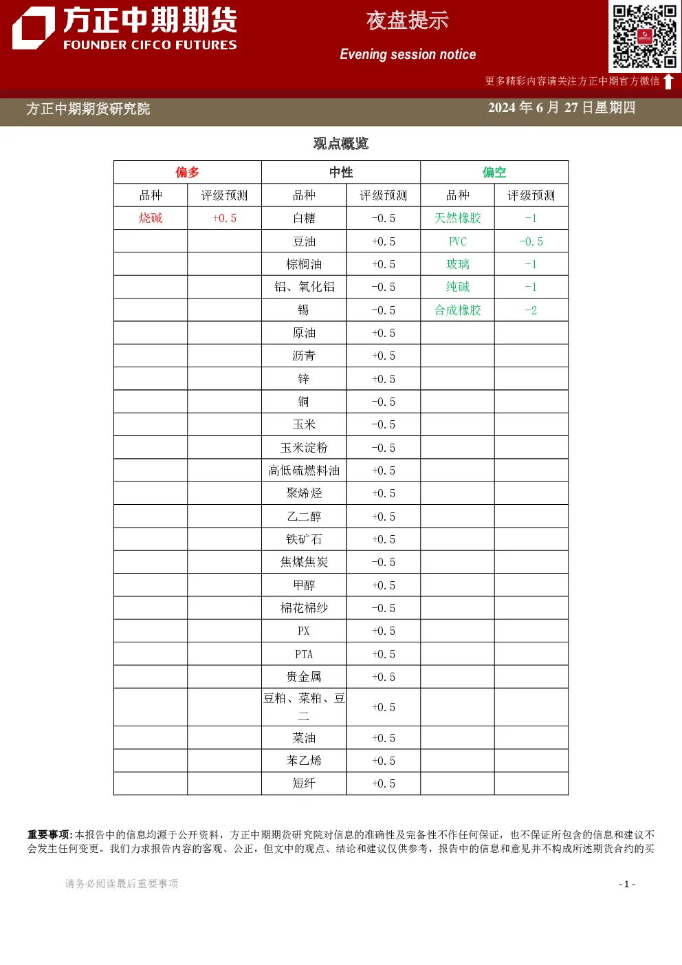 方正中期期货夜盘提示