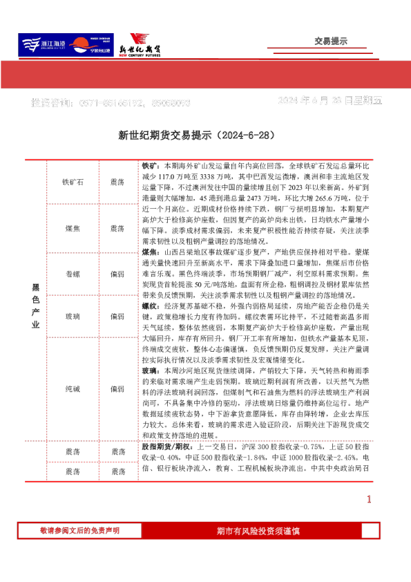 交易提示