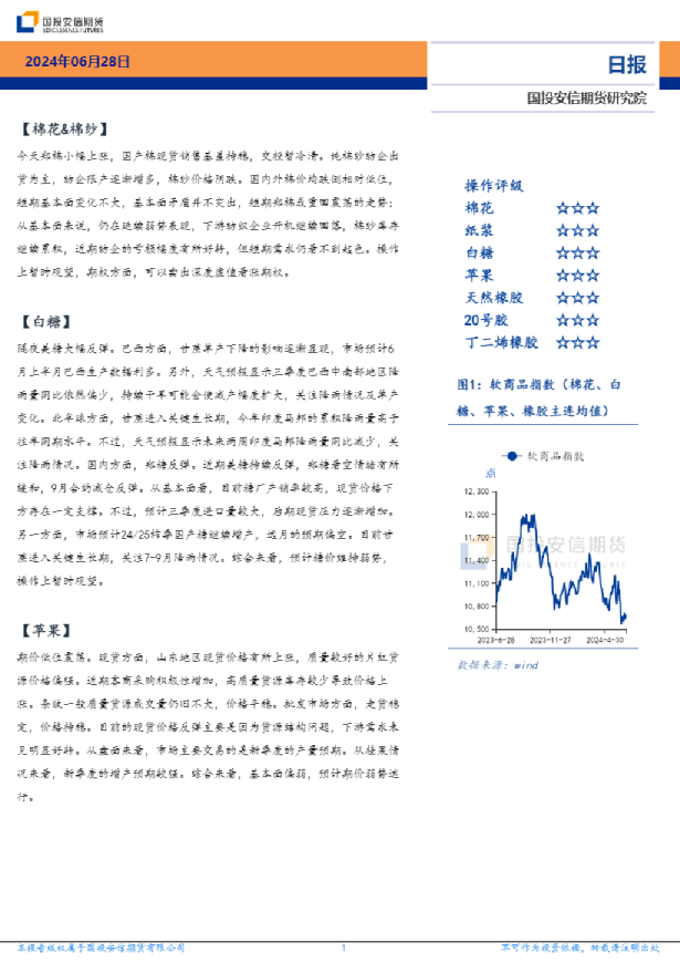 软商品板块日报