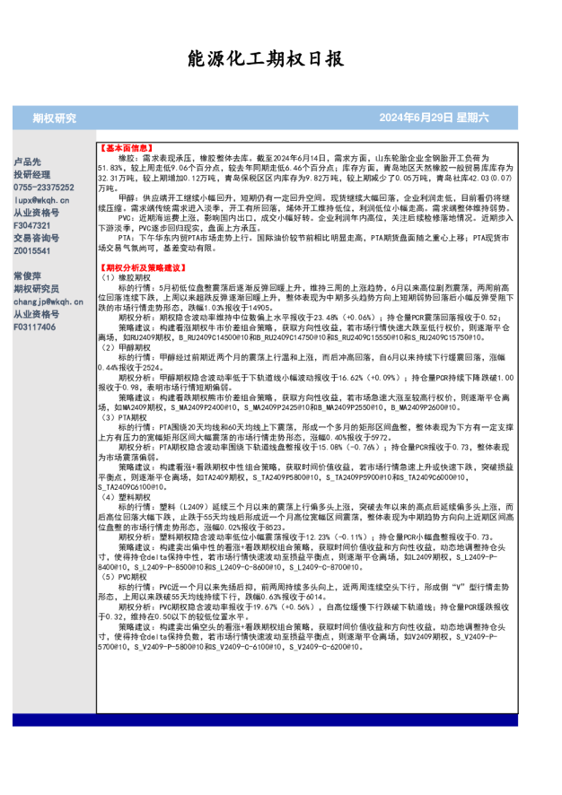 能源化工期权日报