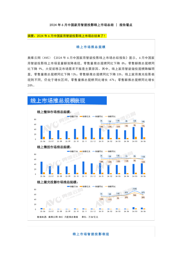 2024年6月中国家用智能投影线上市场总结报告