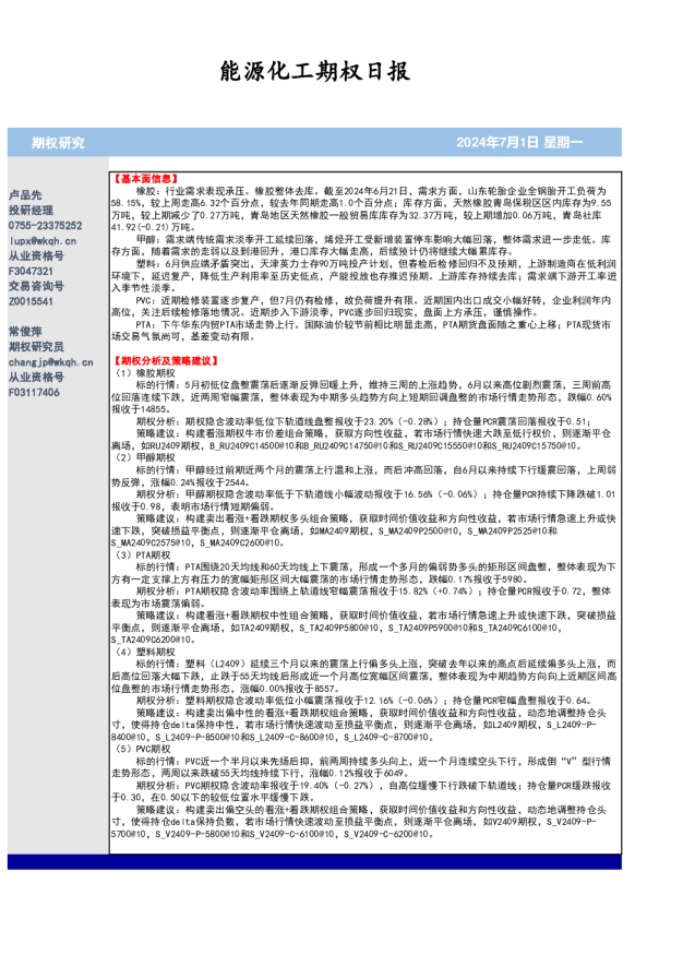 能源化工期权日报