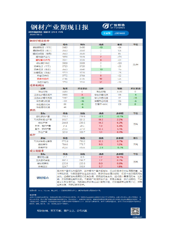 《黑色》日报