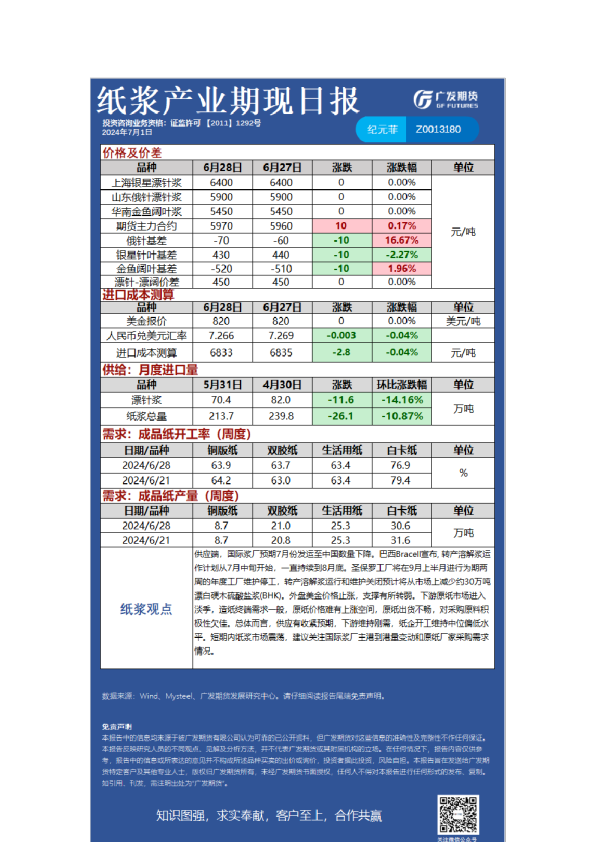 《特殊商品》日报