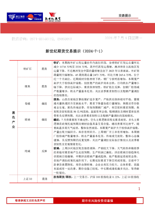 交易提示