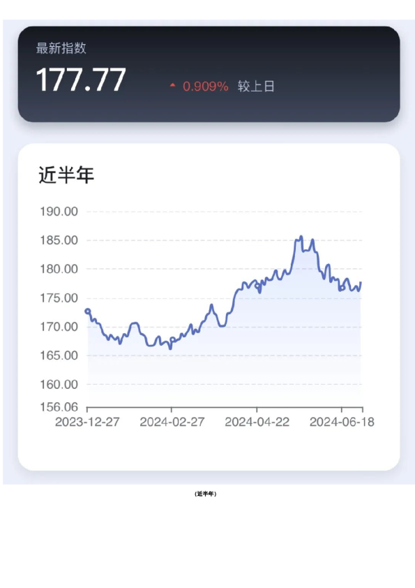 新湖-时瑞中国国际化商品综合指数