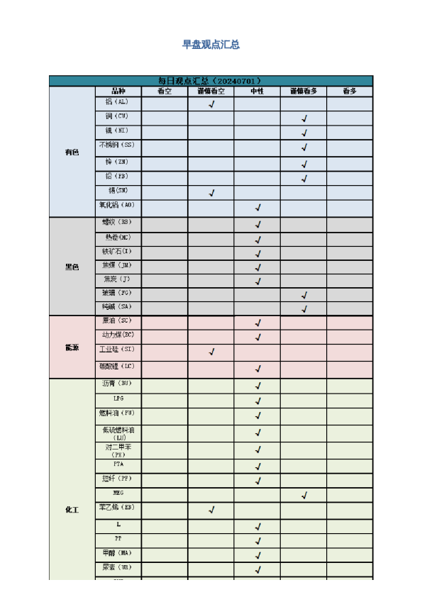 早盘 | 早盘提示