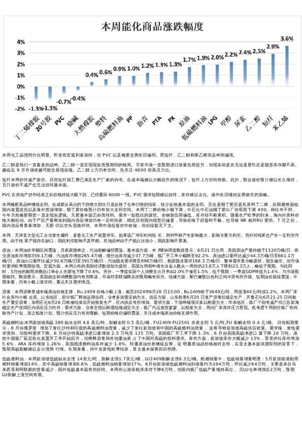 专题 | 新湖期货“能化汇”