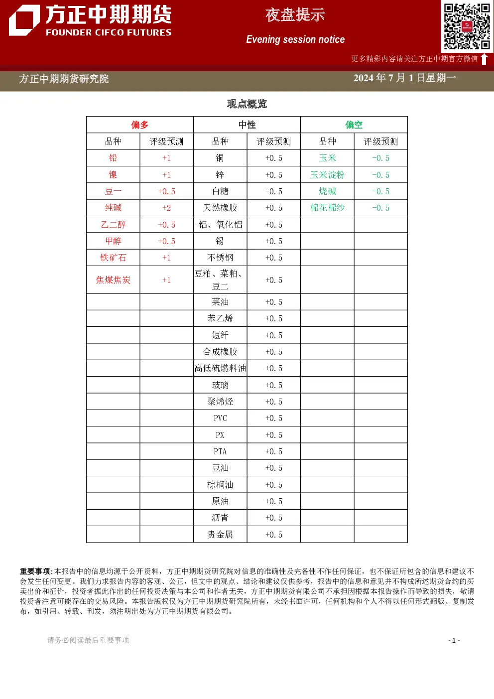 夜盘提示