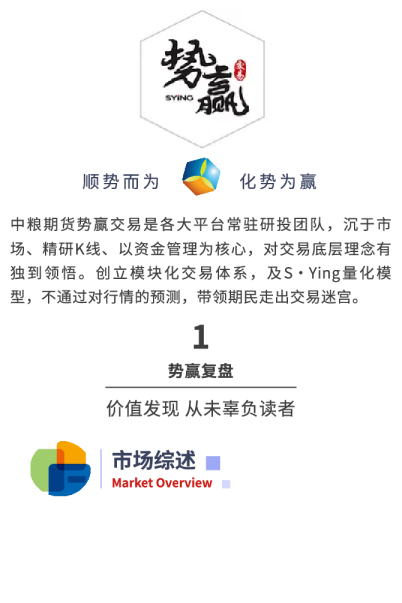 7月1商品延续短线反弹