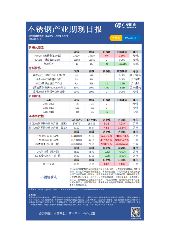 《有色》日报